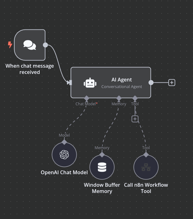 Lead Gen AI Agent
